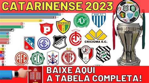 tabela catarinense 2023.